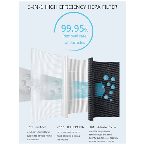 Очиститель воздуха HYSURE Очиститель воздуха Invitop Kilo Pro 2 in 1 Air Purifier Humidifier New Launch
